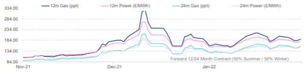 Energy Market Feb